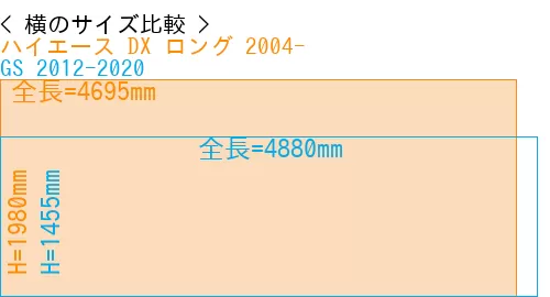 #ハイエース DX ロング 2004- + GS 2012-2020